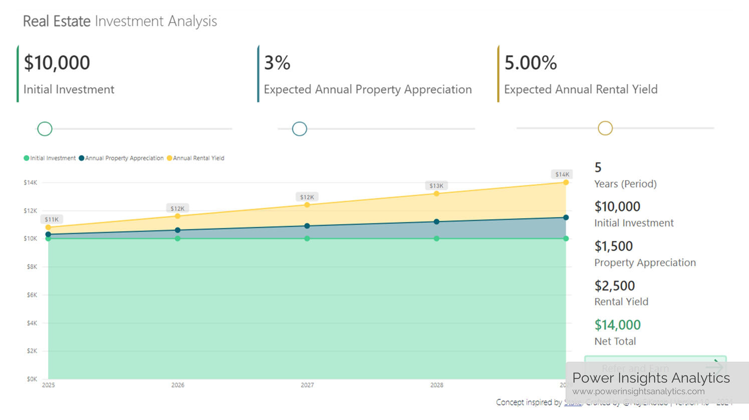 Real Estate Investment Analysis (Stake)