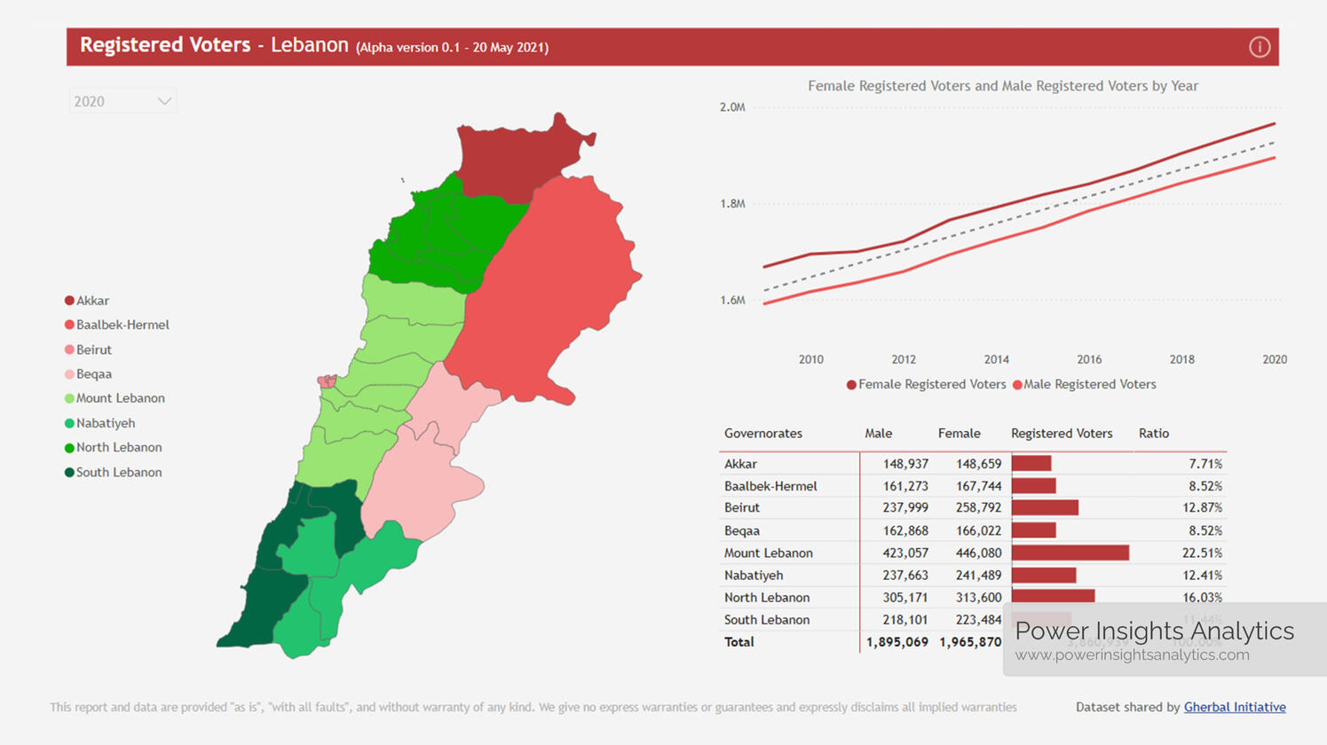 Registered Voters (Lebanon)